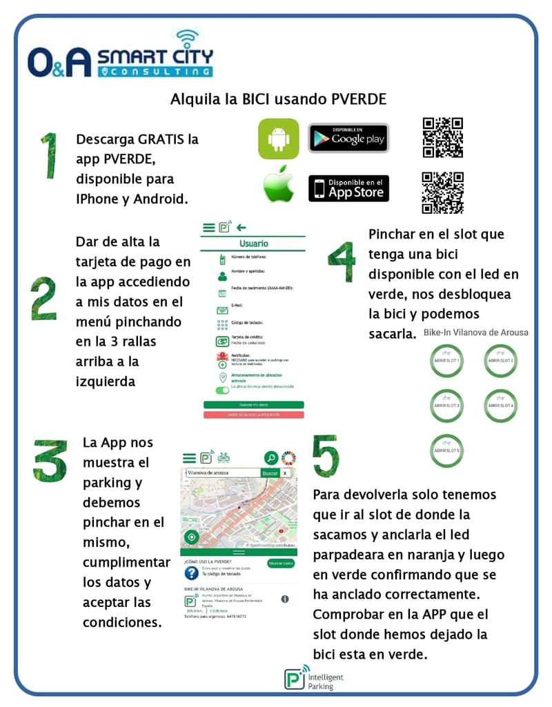 Alquiler de bicis